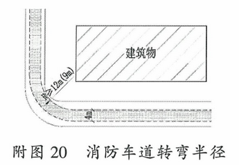 附图20  消防车道转弯半径