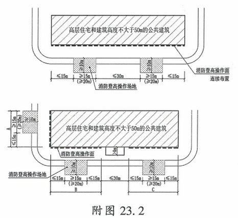 附图23.2