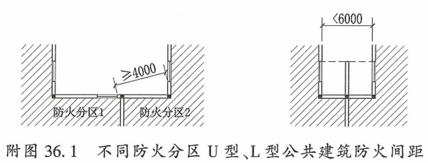 附图36.1 不同防火分区U型、L型公共建筑防火间距