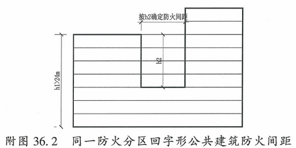 附图36.2 同一防火分区回字形公共建筑防火间距