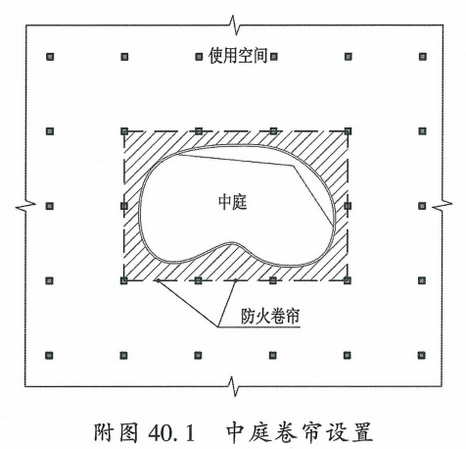 附图40.1  中庭卷帘设置