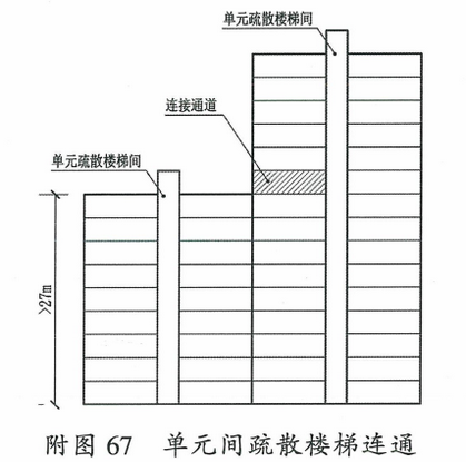 附图67 单元间疏散楼梯连通