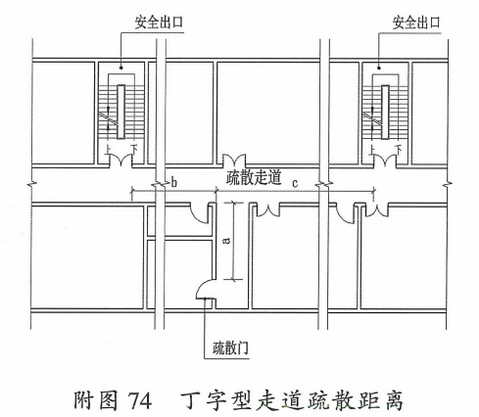 附图74  丁字型走道疏散距离