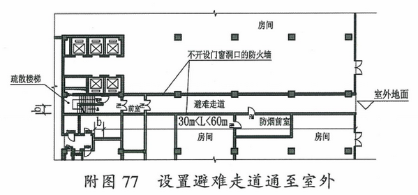 附图77  设置避难走道通至室外