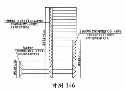 附图146