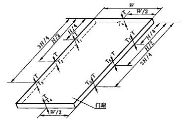 门扇厚度测量位置示意图