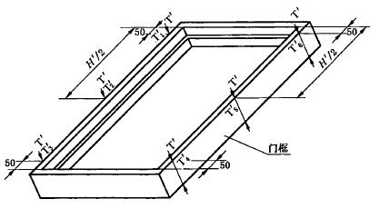 门框侧壁宽度测量位置示意图