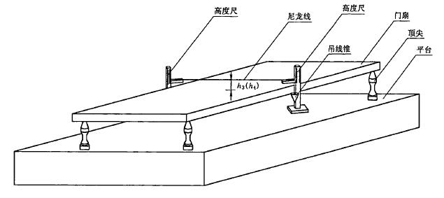 门扇弯曲度测量示意图 