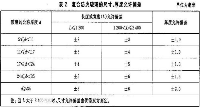 复合防火玻璃的尺寸、厚度允许偏差