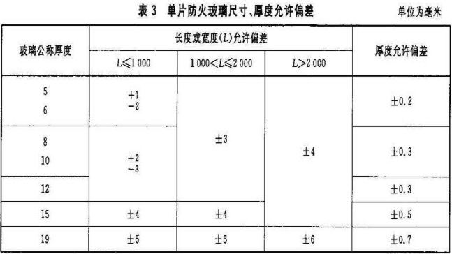 单片防火玻璃尺寸、厚度允许偏差