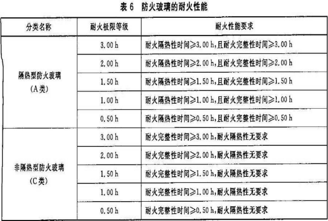 防火玻璃的耐火性能