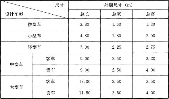 表4.1.1 机动车设计车型的外廓尺寸