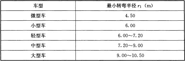 表4.1.3 机动车最小转弯半径