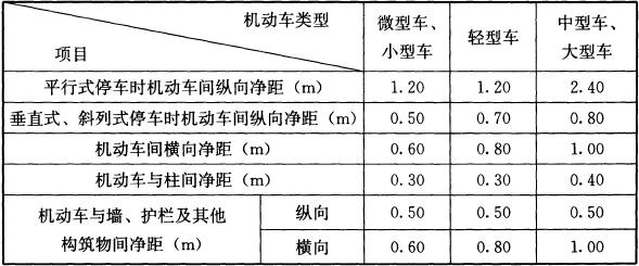 表4.1.5 机动车之间以及机动车与墙、柱、护栏之间最小净距