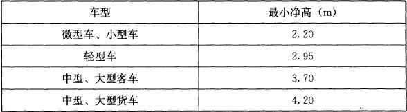 表4.2.5 车辆出入口及坡道的最小净高