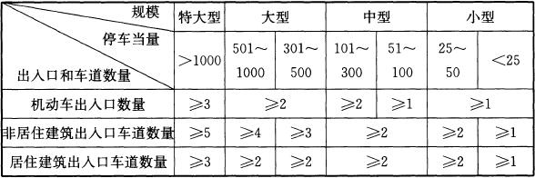 表4.2.6 机动车库出入口和车道数量