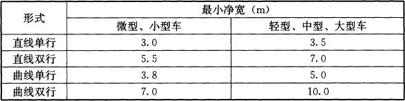 表4.2.10-1 坡道最小净宽