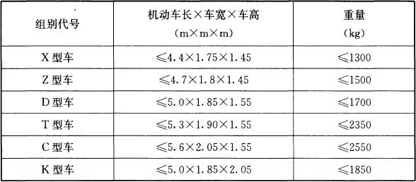 表5.1.3 机械式机动车库停放车辆的外廓尺寸及重量