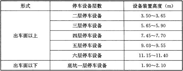 表5.3.3 升降横移类停车设备高度尺寸