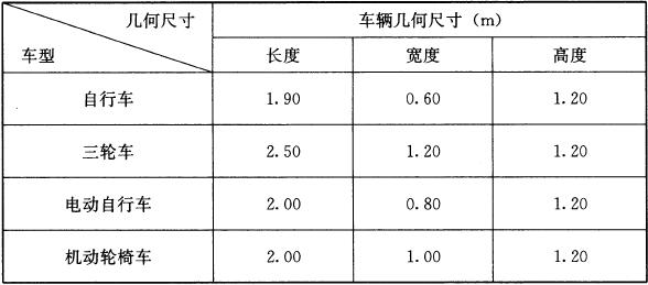 表6.1.1 非机动车设计车型外廓尺寸