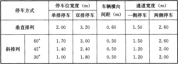 表6.3.3 自行车停车位的宽度和通道宽度