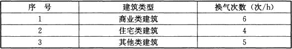 表7.3.4-1 机动车库换气次数