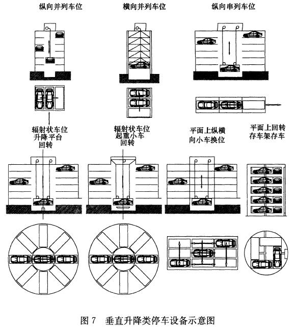 图7 垂直升降类停车设备示意图