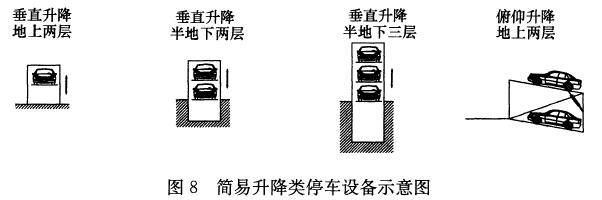 图8 简易升降类停车设备示意图