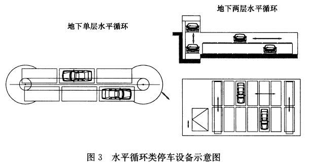 图3 水平循环类停车设备示意图