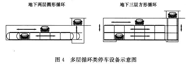 图4 多层循环类停车设备示意图