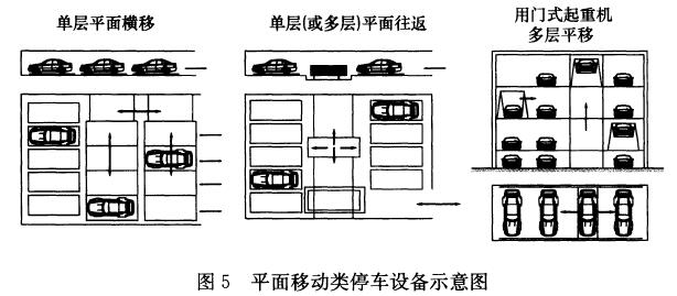 图5 平面移动类停车设备示意图