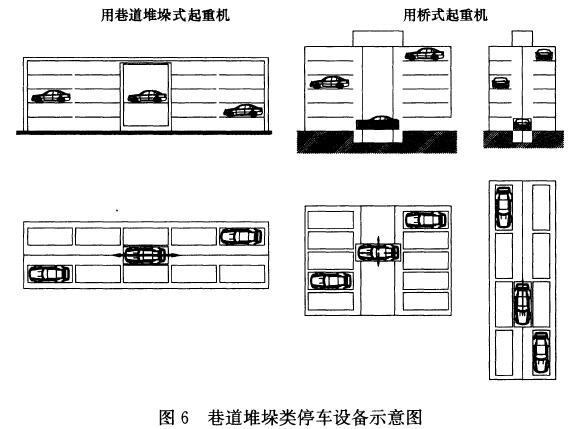 图6 巷道堆垛类停车设备示意图