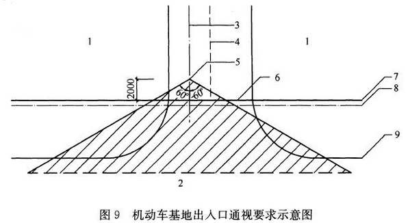 图9 机动车基地出入口通视要求示意图