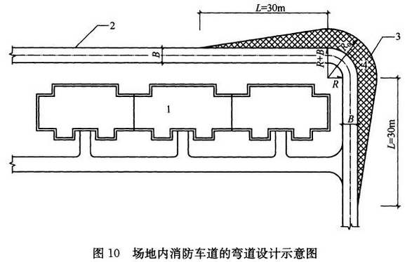 图10 场地内消防车道的弯道设计示意图