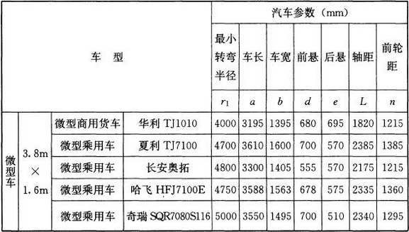 表2 部分机动车机械性能参数