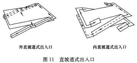 图11 直坡道式出入口