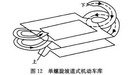 图12 单螺旋坡道式机动车库