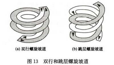 图13 双行和跳层螺旋坡道