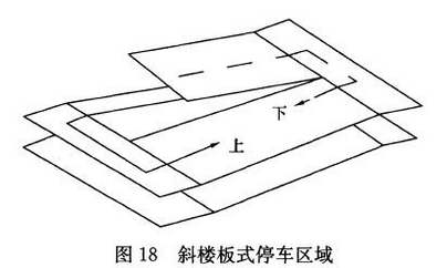 图18 斜楼板式停车区域