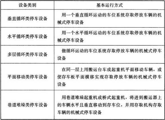 表4 机械式停车设备的运行方式