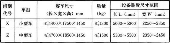 表6 升降横移类停车设备停车库尺寸中对长、宽的要求