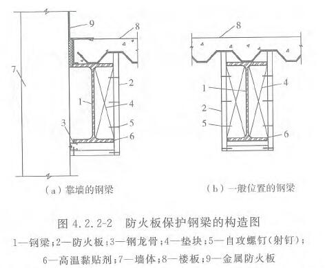 图4.2.2-2 防火板保护钢梁的构造图