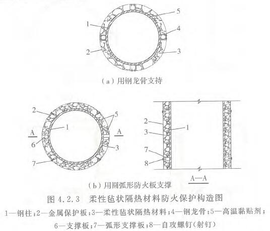 图4.2.3 柔性毡状隔热材料防火保护构造图