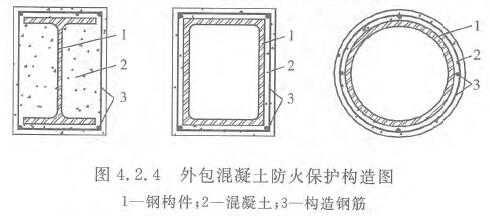 图4.2.4 外包混凝土防火保护构造图