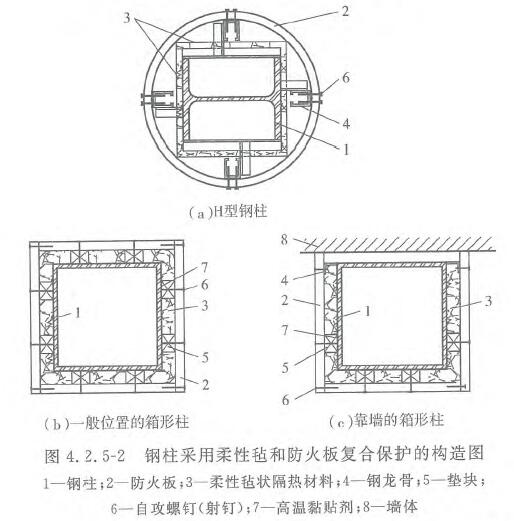 图4.2.5-2 钢柱采用柔性毡和防火板复合保护的构造图