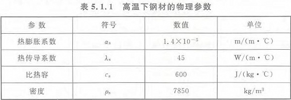 表5.1.1 高温下钢材的物理参数