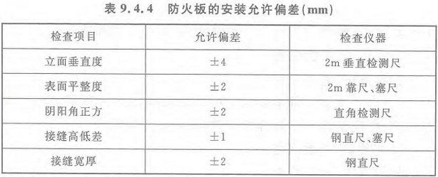 表9.4.4 防火板的安装允许偏差（mm）