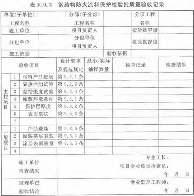 表F.0.2 钢结构防火涂料保护检验批质量验收记录