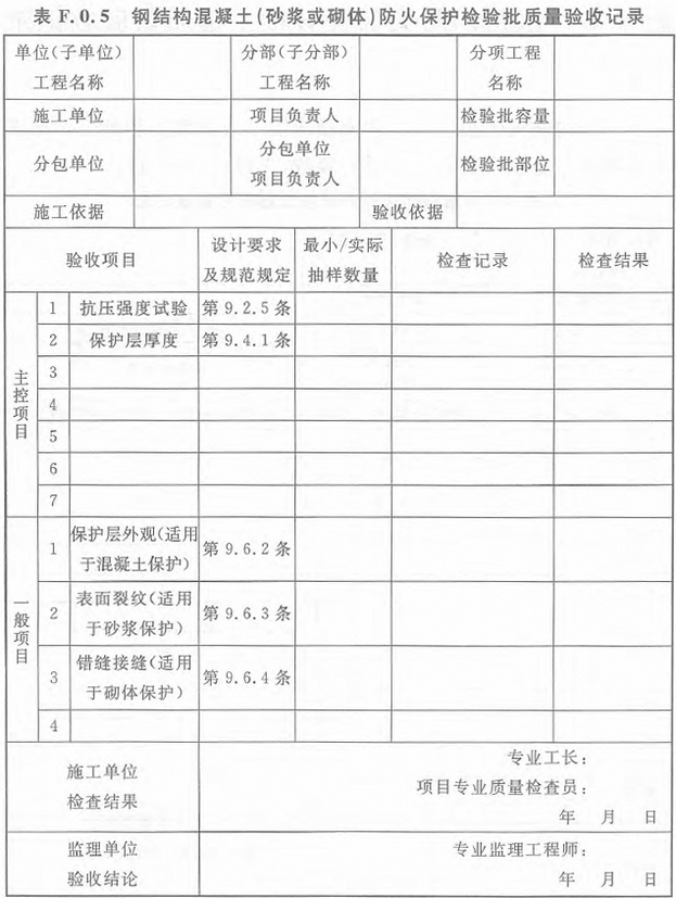 表F.0.5 钢结构混凝土（砂浆或砌体）防火保护检验批质量验收记录