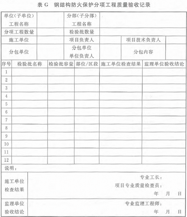 表G 钢结构防火保护分项工程质量验收记录